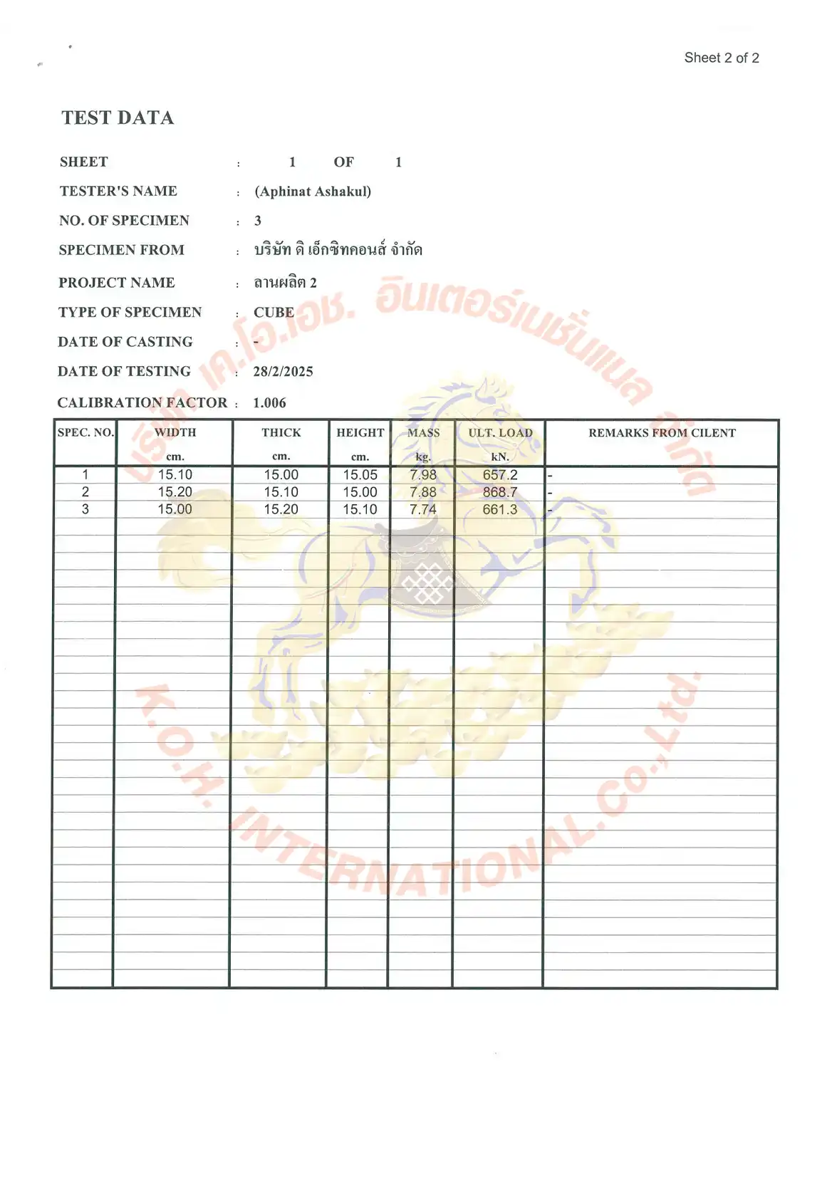 ผลทดสอบกำลังอัดลูกปูนหนุนเหล็ก Sheet 2 - Test Data KMUTT